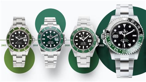 rolex starbucks preisentwicklung